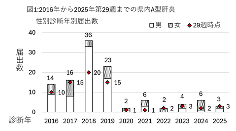 小児と感染症-この10年間のアップデート 2016年 05 月号 [雑誌]: 小児科 増刊 小児と感染症-この10年間のアップデート 2016年 05 月号 [雑誌]: