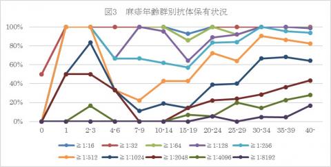 麻疹グラフ