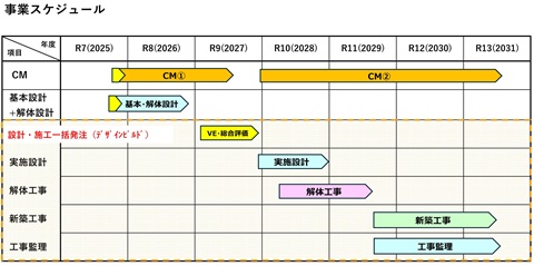 事業スケジュール