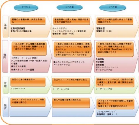 教育プログラム