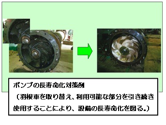 ポンプ施設の長寿命化対策例（羽根車を取り替え、利用可能な部分を引き続き使用することにより、設備の長寿命化を図る）