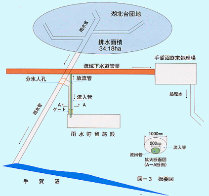 手賀沼終末処理場処理図