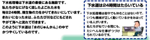 下水処理場説明図。下水処理場は下水道の最後にある施設です。私たちがなにげなく流したよごれた水を毎日24時間、微生物の力をかりてきれいにしています。きれいになった水は、ふたたび川などにもどされやがて海へと流れて行きます。このように下水道は「水のじゅんかん」の中でかつやくしているのです。下水道は24時間はたらいている。下水処理場は夜中でも休むことはないので、いつも機械が正しく動いているかをみはっている人がいます。私たちがねている間にも、たいへんな仕事がつづけられているのです。