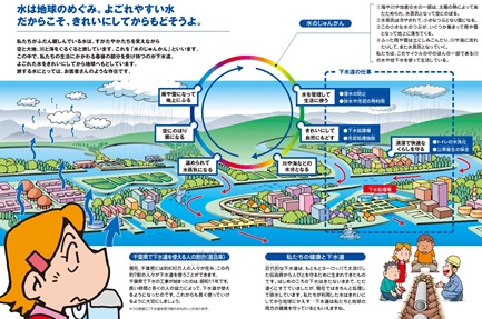 水は地球のめぐみ