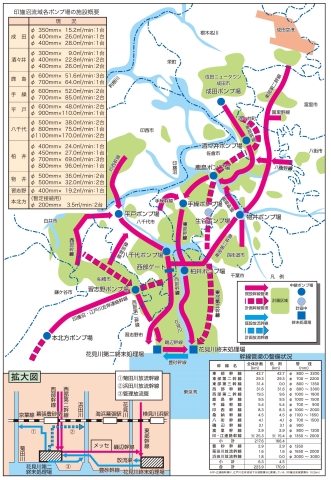 印旛沼流域の全体図