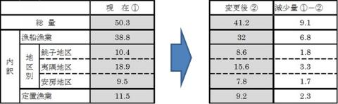 県内配分