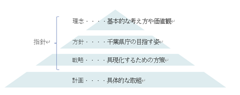 行財政改革行動計画指針