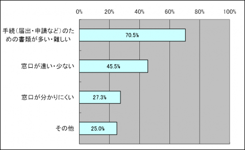 調査結果（問2）