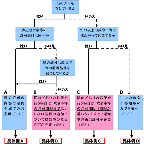 チャート