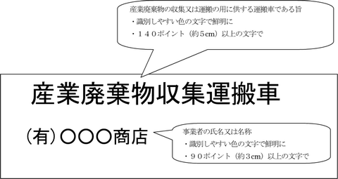 収集運搬車の表示例（排出事業者が自ら産業廃棄物の収集運搬を行う場合）