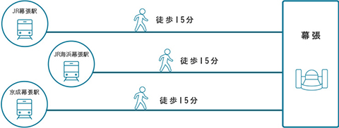 幕張キャンパス アクセスマップ