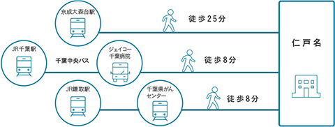 仁戸名キャンパス アクセスマップ