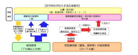 図運営の財源