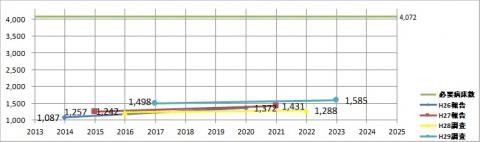 回復期機能 回復期機能のグラフ