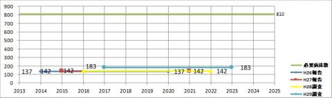 回復期機能のグラフ