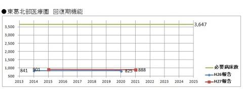 回復期機能