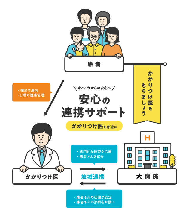 医療機関の役割分担イメージ