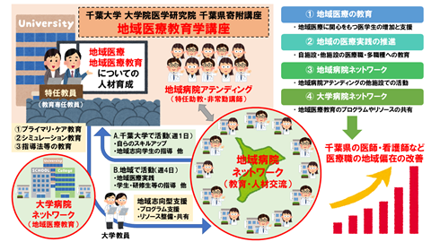 地域医療教育学講座のイメージ画像