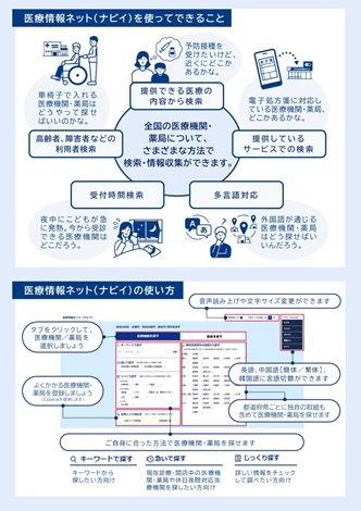 ナビイのチラシ（裏面）