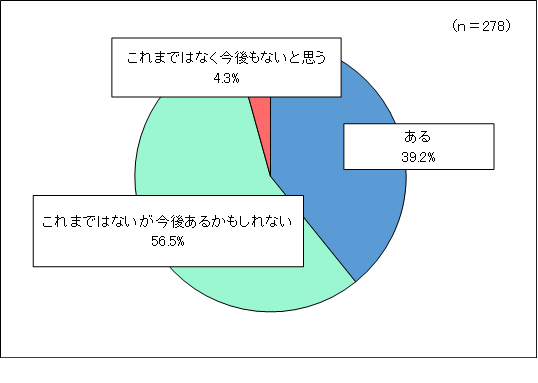 問１グラフ