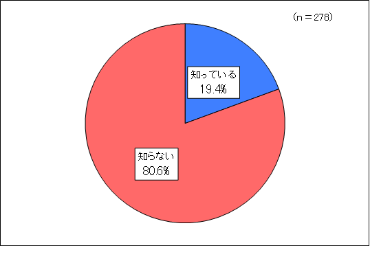 問２グラフ