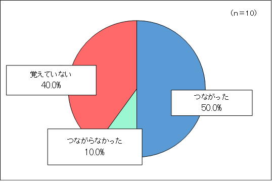 問４グラフ