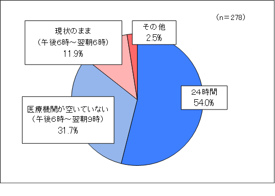 問５グラフ