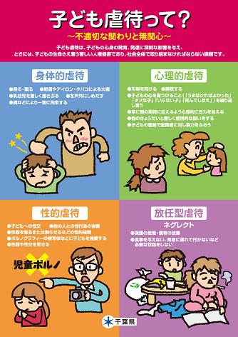 子ども虐待って？のパネル画像