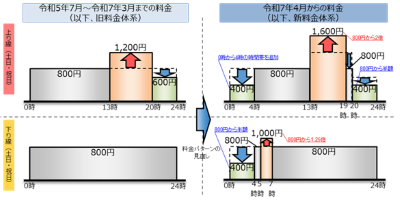 東京湾アクアライン２