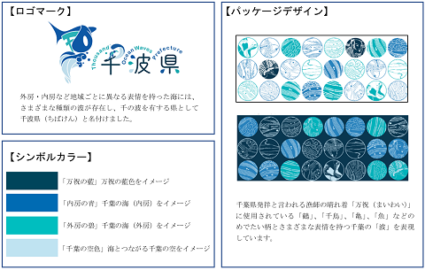 千葉の海ブランドデザインの画像