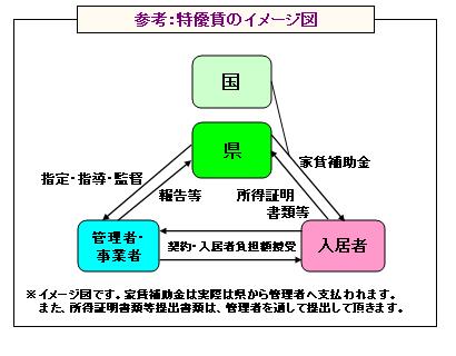 関係図（イメージ）