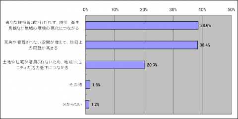 4-2増えた場合の問題