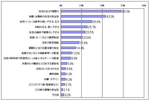 4-3重要視するもの