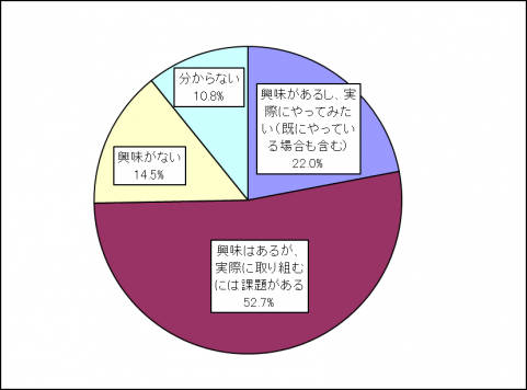 4-4空き家活用取り組み