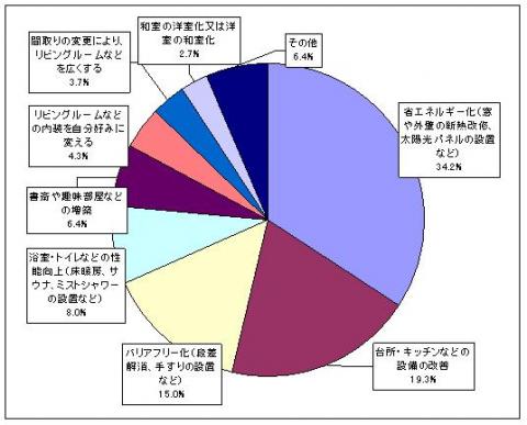 4-4リフォーム