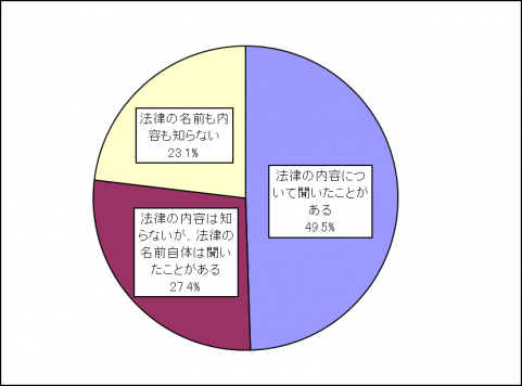 4-5空き家法律