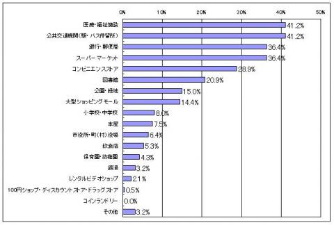 4-5便利施設