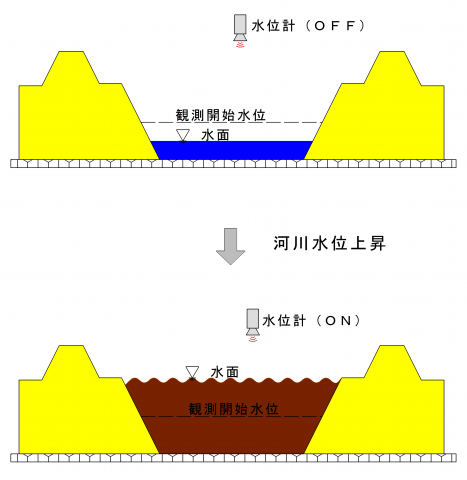 水位計