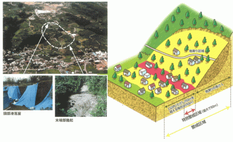 地すべりイメージ