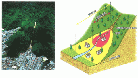 土石流イメージ