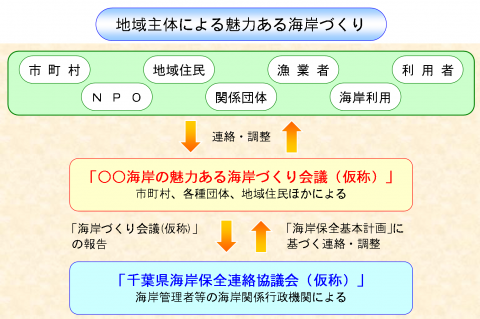 会議の関係機関