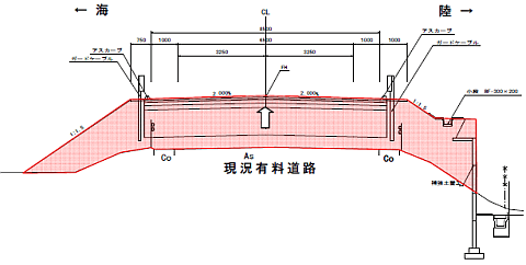 九十九里有料道路かさ上げ断面図