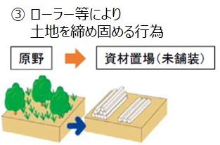 ローラー等により土地を締め固める行為