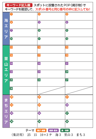 キーワード記入欄（画像）