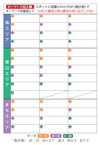 キーワード記入欄の画像