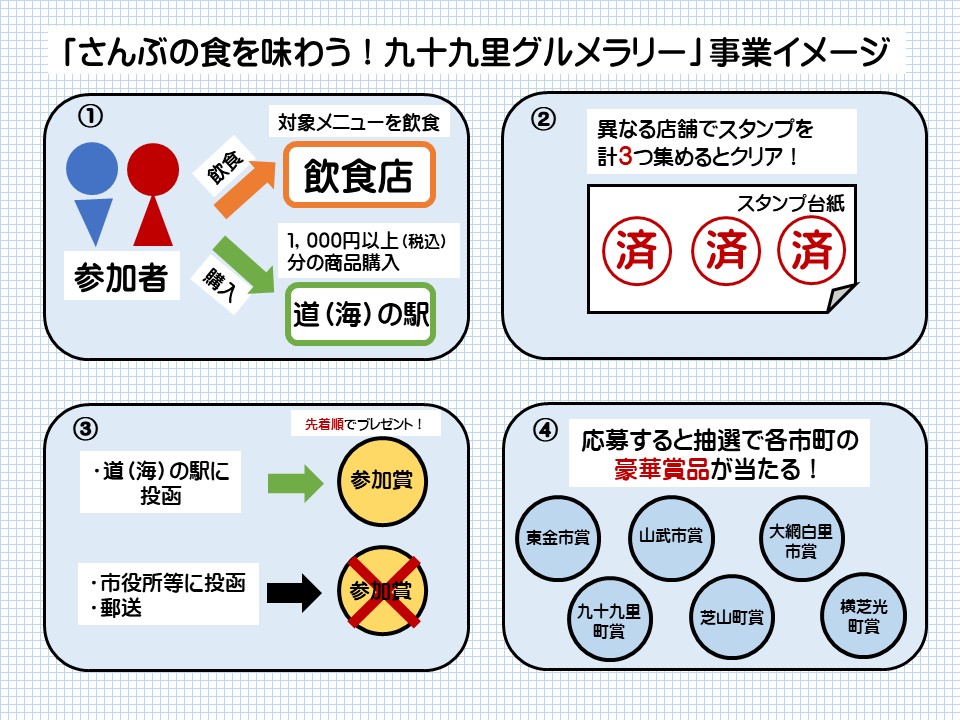 事業イメージ