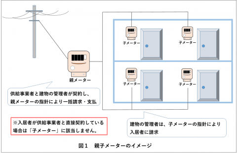 親子メーターのイメージ図