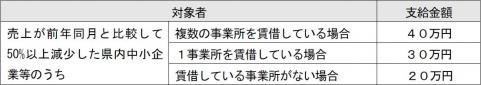 千葉県中小企業再建支援金遅い