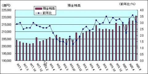 金融情勢（H20年6月)