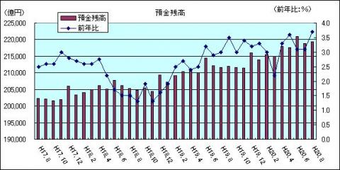 金融情勢（H20年8月)